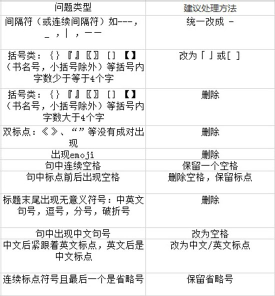 標題符號處理規(guī)則.JPG